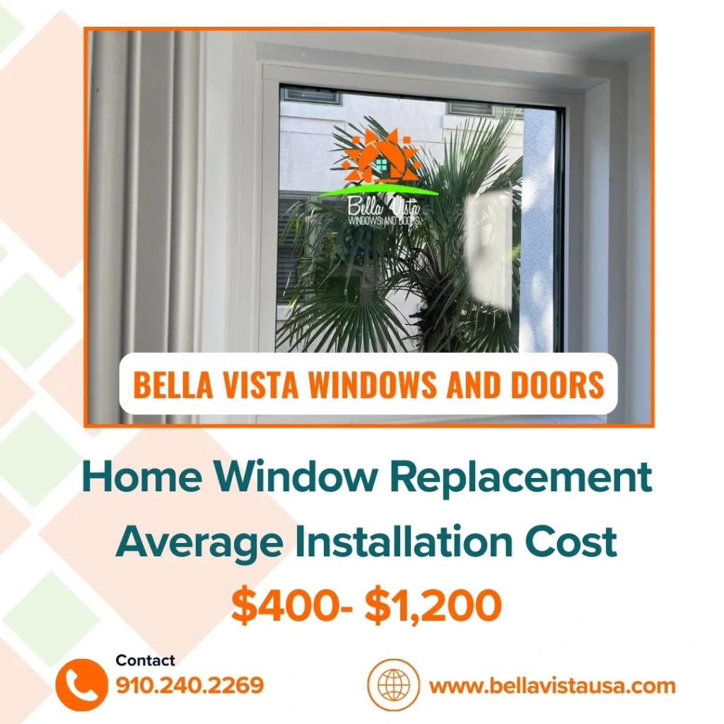 Average Installation Cost
